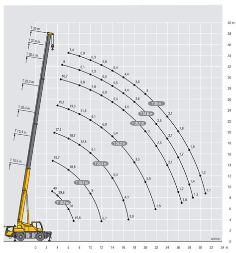 crane diagram - LumaiLochanjit