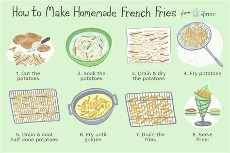 How to Make Homemade French Fries—Recipe With Photos