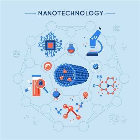 What are Nanomaterials and How are They Made?