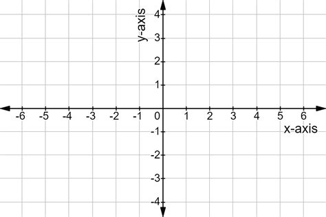 Horziontal and Vertical Lines - Equations & Examples - Expii