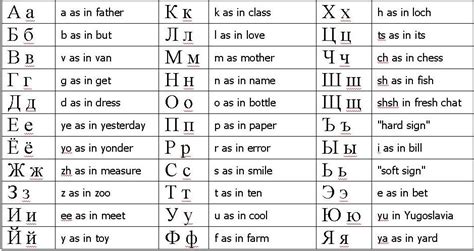 Cyrillic Alphabet - Pendleton Translations