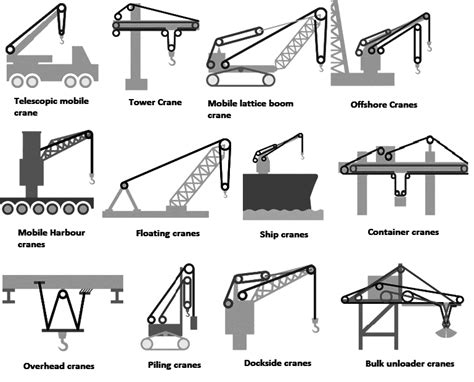 Types of gantry Crane