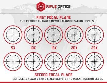 What do scope numbers mean for magnification scope - Optics Bible