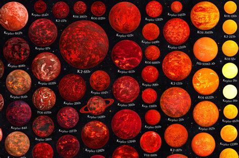 900 Rocky Exoplanets Visualized! — Halcyon Maps