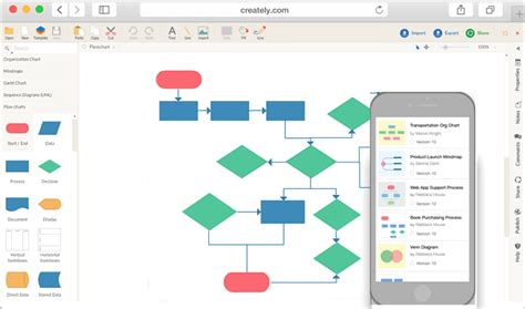 Best program flow chart windows - sidemeva