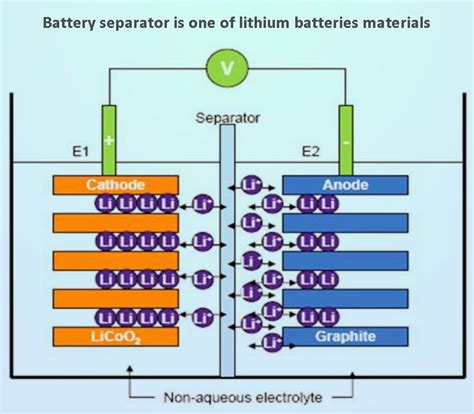 Special report on lithium battery separator industry - The Best lithium ...