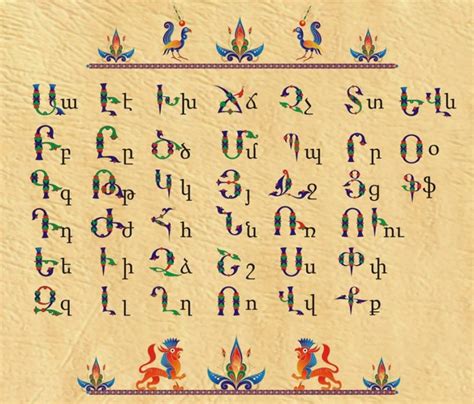 Armenian Alphabet | Your Tour Info