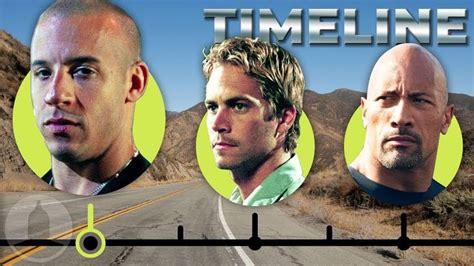 The Complete Fast and Furious Timeline...So Far | Cinematica - YouTube ...