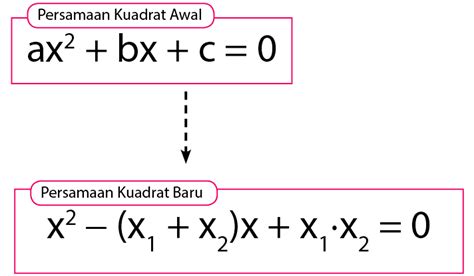 Penjumlahan Akar-Akar Persamaan Kuadrat Beserta Perkalian Lengkap ...