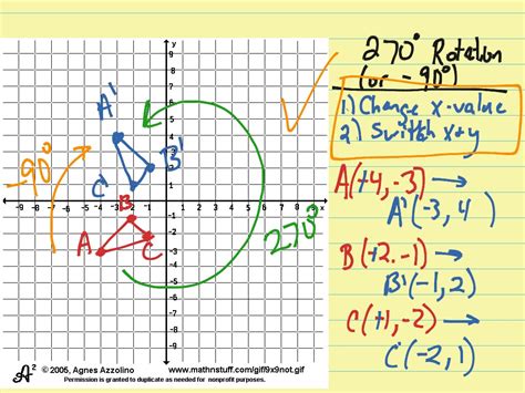 Formulas of rotations geometry rules - ultrafeti