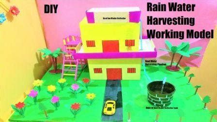 Inspire Award Project Synopsis: Rainwater Harvesting for Sustainable ...