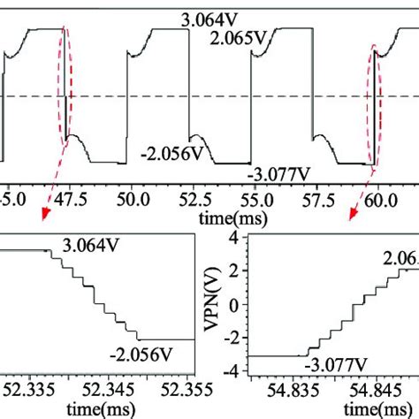 Zero-crossing detecting waveform of the comparator. | Download ...