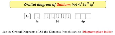 Orbital Diagram For Ga