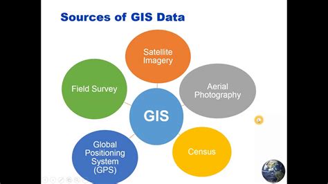 Earthtime gis data source - varfreedom