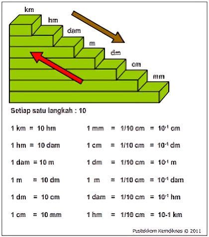 cara membuat tangga satuan panjang - Kimberly Rampling