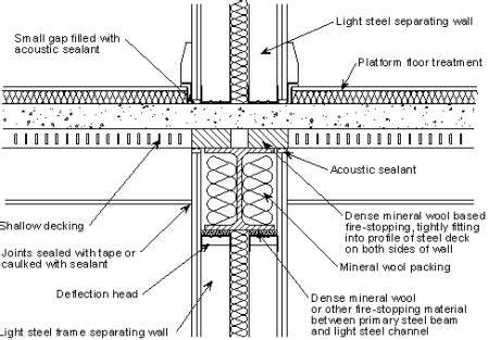 Concrete Floor Slab Construction Details – Flooring Site