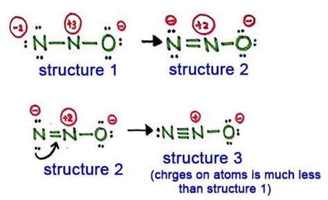 N2O Lewis Structure, Molecular Geometry, Hybridization, and MO Diagram ...