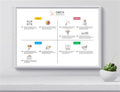 How to build an Obeya Room - Obeya Association