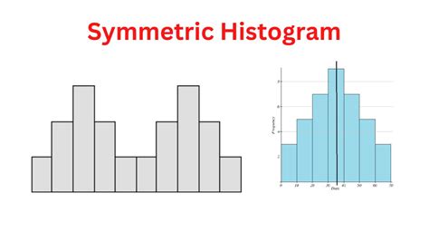 Symmetric Histogram - Examples and Making Guide