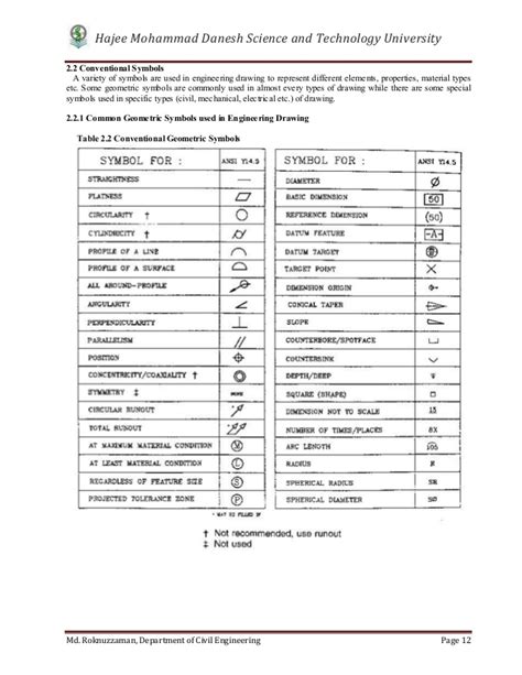 Engineering Drawing Symbols And Their Meanings Pdf at PaintingValley ...