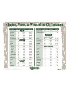 Bible - Chapters, Verses, & Words of the Old Testament / bible-chapters ...