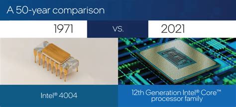 Celebrating the 50th Anniversary of the Intel 4004