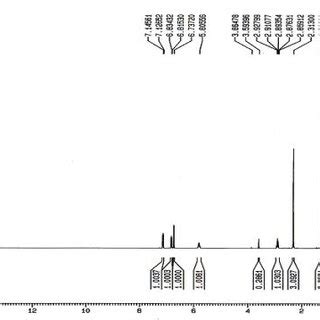 The Structure of carvacrol | Download Scientific Diagram