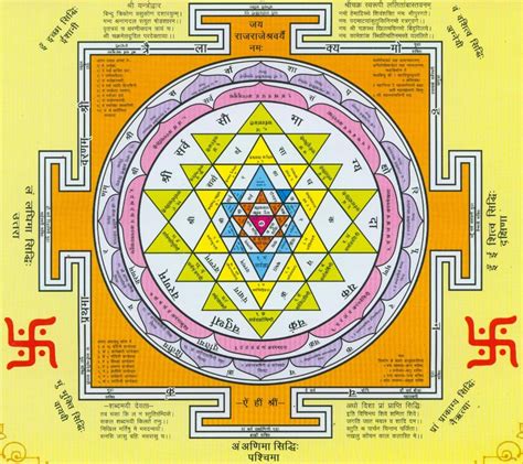 Mantra Science: What is Shri Yantra