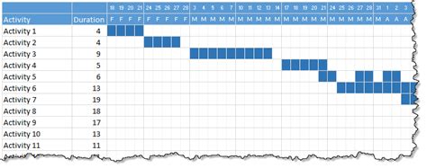 Hourly gantt chart excel template free - midwestdamer