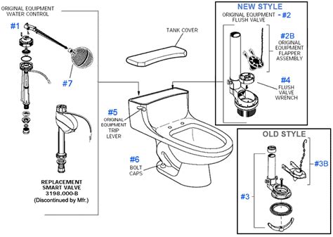 American Standard Toilet Repair Parts for Hamilton Series Toilets