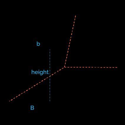 Volume of a Trapezoidal Prism Calculator