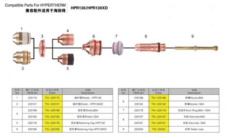 Hypertherm Consumables 200A-400A Plasma Cutter Parts 220631 220353 ...