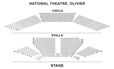 Olivier Theatre (National Theatre) Tickets - Best Of Theatre