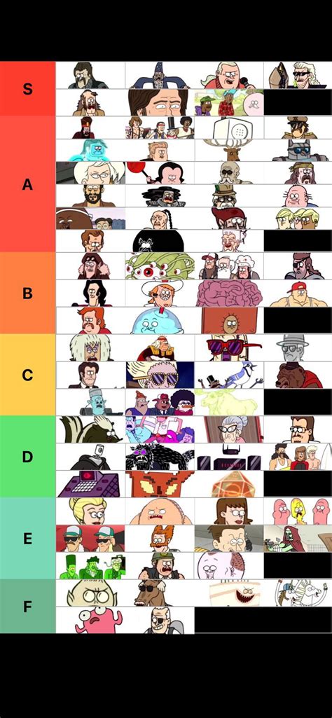 REGULAR SHOW VILLAINS TIER LIST (Better quality version) no Halloween ...