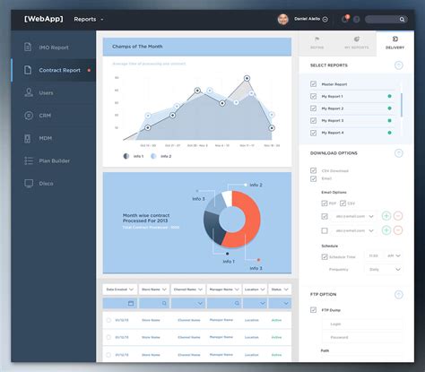 Simple Dashboard Design Examples - img-willow