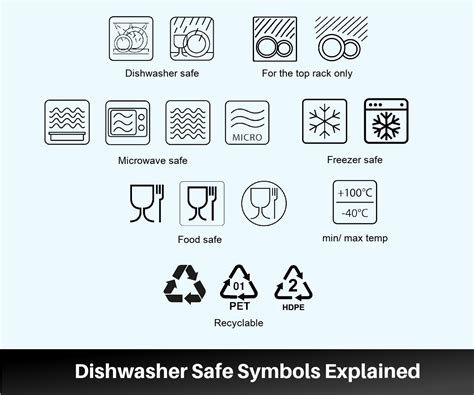 Bosch Integrated Dishwasher Symbols Meaning at Julie Jetton blog