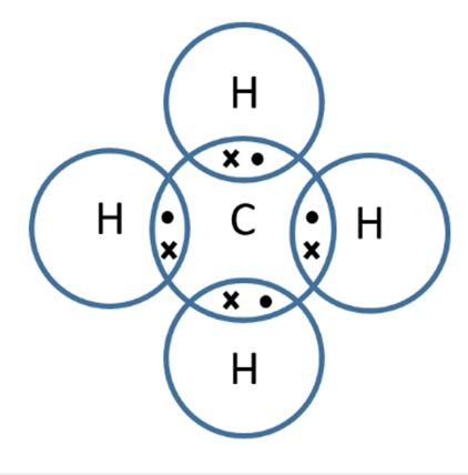 Electron Dot Structure Of CH4