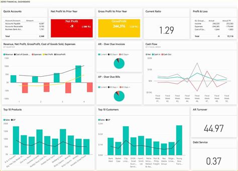 Free Excel Financial Dashboard Templates Of Financial Dashboard ...