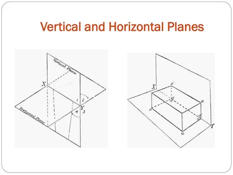 Horizontal Vertical