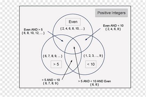 Moviente Resaltar lista diagrama de cinta matematicas Circunferencia ...