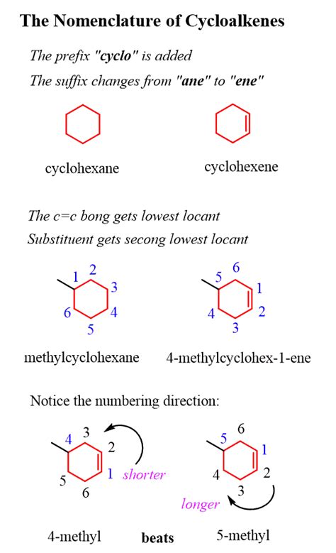 Naming Alkenes - Chemistry Steps