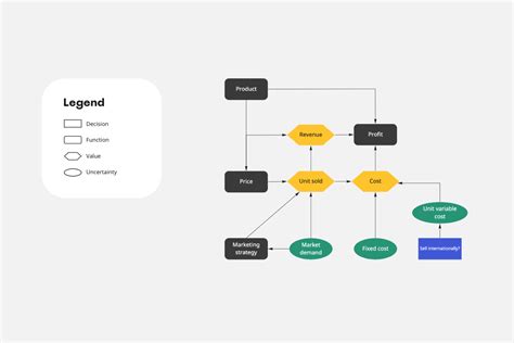 Decision Flow Chart Template