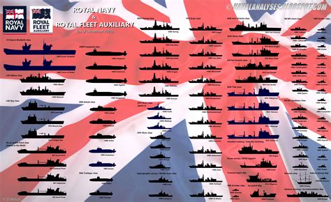 +25 How Many Ships Does The Us Navy Have 2020 2022 - World of Warships