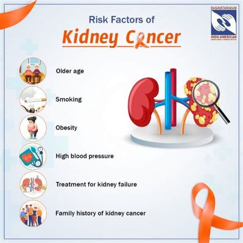 Kidney Cancer -Renal Cancer - Signs & Symptoms - Risk factors ...