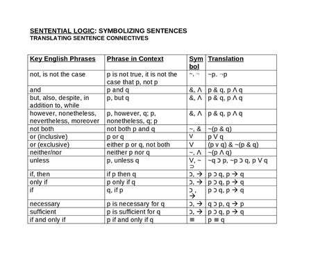 Logic symbols, connectors | Cheat Sheet Mathematics | Docsity