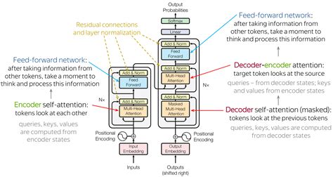 PyLessons