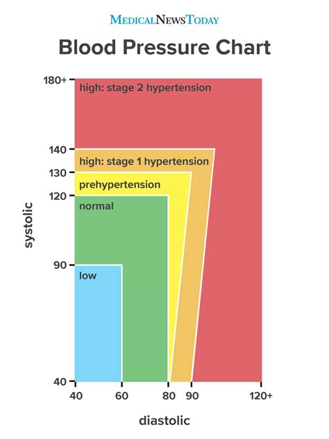 Female blood pressure chart - passapals