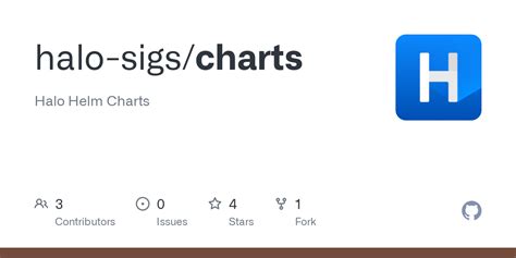 GitHub - halo-sigs/charts: Halo Helm Charts