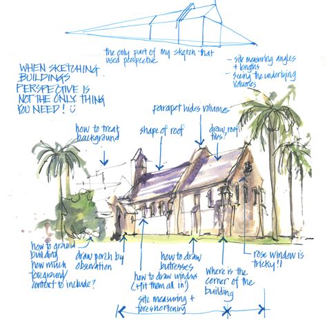 Sketching buildings is so much more than perspective - Liz Steel : Liz ...