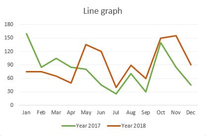 How to make a line graph in Excel